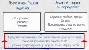Пророк Пушкина - анализ стихотворения
