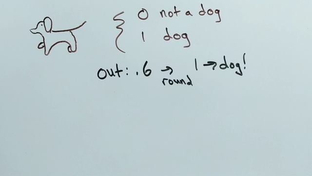 Loss functions: What are they? смотреть онлайн