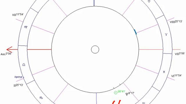 Пост-Плутониальный синдром\ Эхо транзита.18+ смотреть онлайн