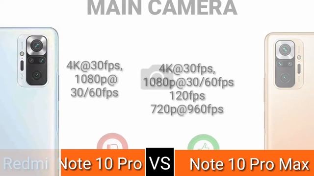 Redmi Note 10 Pro vs Redmi Note 10 Pro Max | Full Comparison смотреть онлайн