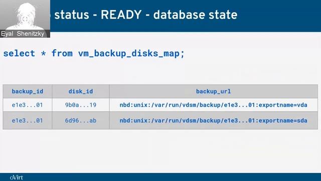 Incremenral backup Deep-Dive session - oVirt 4.4 смотреть онлайн