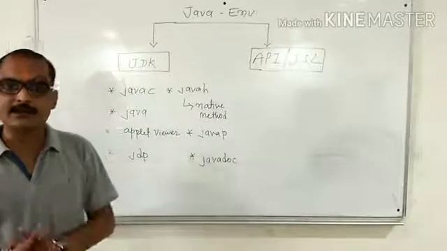 04 BCA PART III JAVA PROGRAMMING BY DR. YUDHISTHIR SHARMA ABOUT API & JSL смотреть онлайн