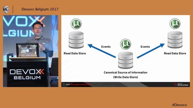 Microservices Data Patterns: CQRS & Event Sourcing by Edson Yanaga смотреть онлайн