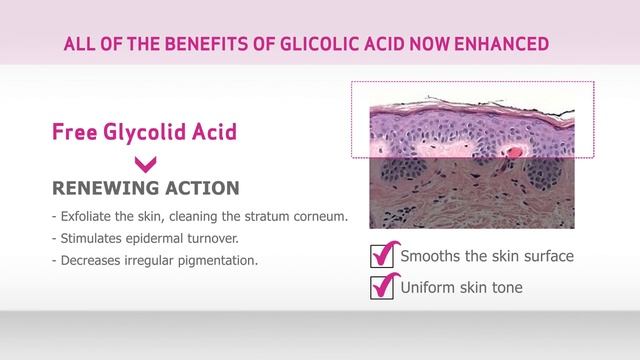 Acglicolic - Sesderma