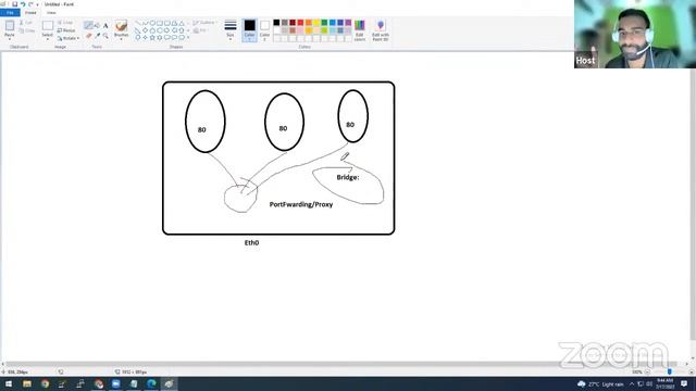 Day-2 What is Docker Container and Why we Use docker in IT Industry || Define Basic Docker Terms смотреть онлайн