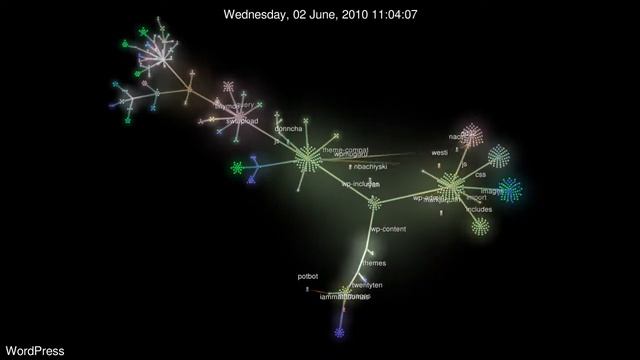 Evolution of WordPress (Gource Visualization) смотреть онлайн