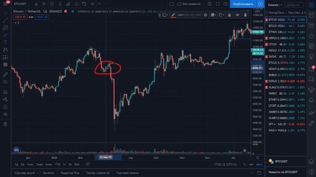 Биткоин прогноз. Что делать тем, кто НЕ УСПЕЛ ВЫЙТИ С КРИПТОВАЛЮТЫ? смотреть онлайн
