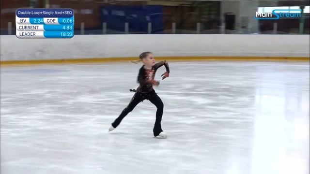 Соревнования по фигурному катанию «Звёздный бал» СШ Снежные Барсы ФСО Хоккей Москвы Nicole Kokorina смотреть онлайн