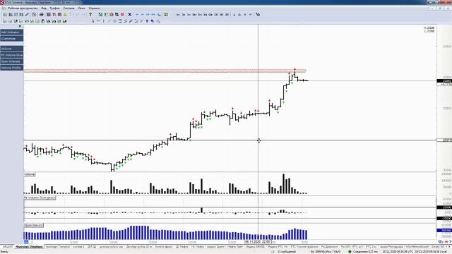 Обзор акции и фьючерса на акцию Сбербанка 10 ноября 2020 года смотреть онлайн