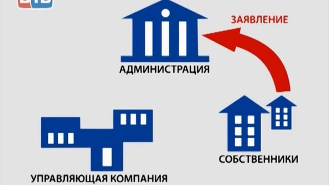 Совет многоквартирного дома смотреть онлайн