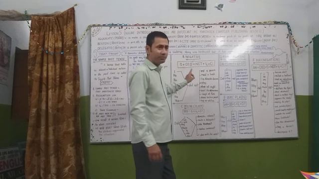 THE SIMPLE PAST TENSE |SPEECH PRACTICE |TODAY THOUGHT | LESSON 5 (VOLUME INTRODUCTORY ) |MOTIVATION смотреть онлайн