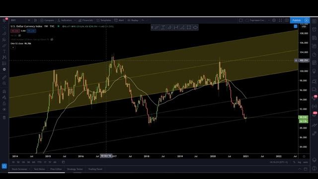 Доллар, Евро или Рубль? Этот выбор будет Самым Прибыльным в 2021 году смотреть онлайн
