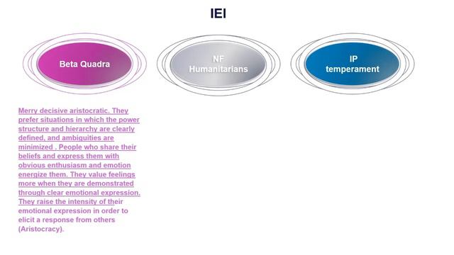 Who is INFp personality type? смотреть онлайн