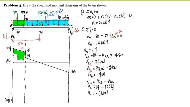 Problem 4 (AM). Shear and Moment Diagram by Area Method смотреть онлайн