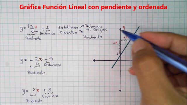 📈 GRÁFICA FUNCIÓN LINEAL con fracciones Ordenada y Pendiente | Juliana la Profe смотреть онлайн