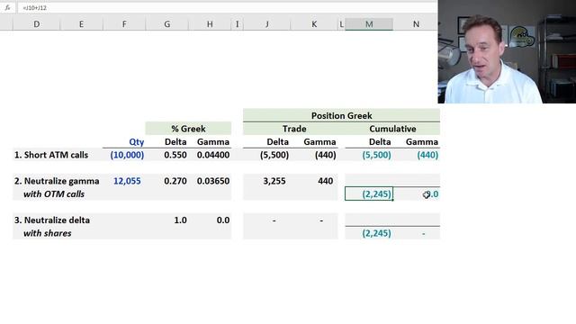 Hedging (aka, neutralizing) option delta and gamma (FRM T4-19) смотреть онлайн