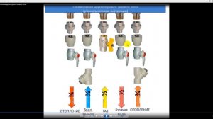 Схема подключения газового котла. Подключение настенного котла