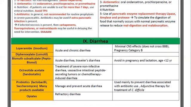 GIT(N,V,D,C,IBS) 2019 by Dr Ali Amer смотреть онлайн