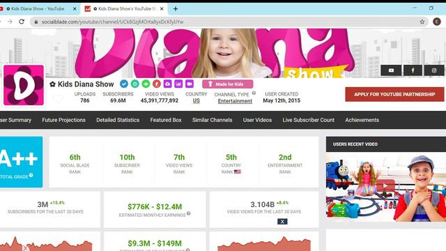 ✿ Kids Diana , сколько зарабатывает канал на YouTube? смотреть онлайн