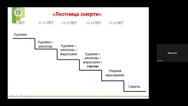 Воспитывать не наркомана
