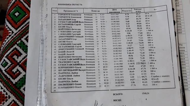 60м. Дев. и мал.(2 часть) смотреть онлайн