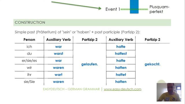 German Tenses L8 - German Past Perfect (Plusquamperfekt) смотреть онлайн