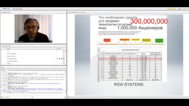 ВИДЕО SWIG Sky Way Что такое фонд SkyWay Invest group Сибиряков, Медонецкая и Мынко от 06 10 14 1 смотреть онлайн