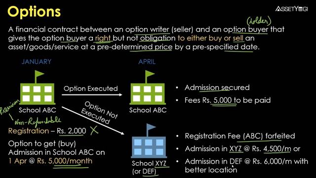 Options - Basics in Hindi (2019) смотреть онлайн