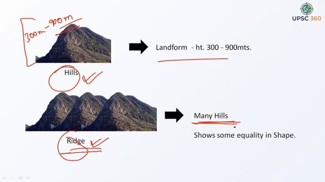 Mountains | Hills | Ridges | Summit | Peak l Geography Optional смотреть онлайн