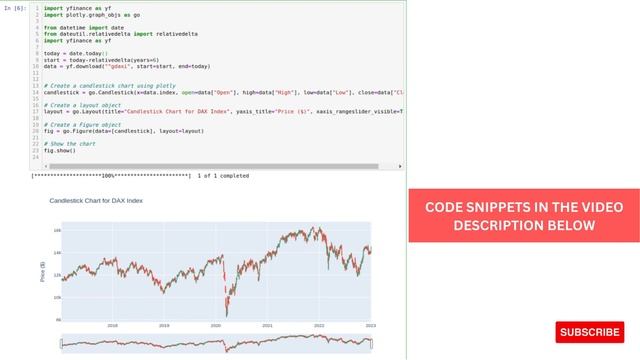 Python code to create a candlestick chart using PLOTLY смотреть онлайн