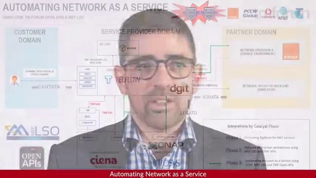 Catalyst: Automating Network as a Service смотреть онлайн