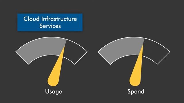 Reduce Spend & Maintain License Compliance with Software License Optimisation from Flexera Software смотреть онлайн