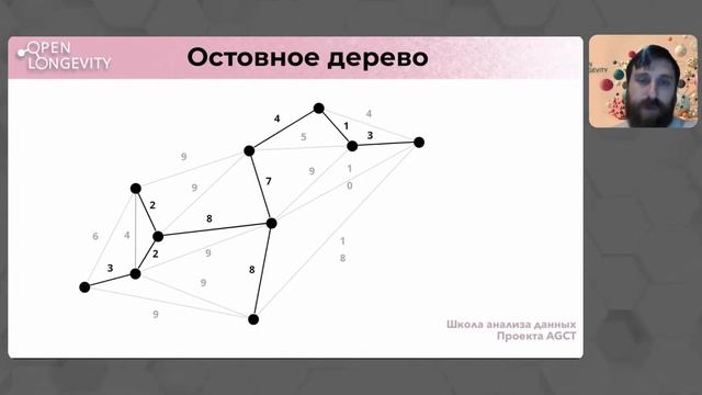 ШАД AGCT Лекция 5: Алгоритмы на графах смотреть онлайн