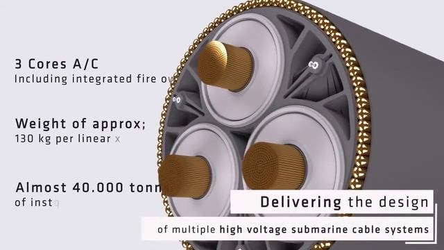 Подводная кабельная линия Ostwind 1 CWA смотреть онлайн