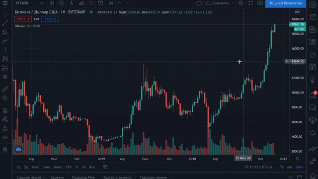 Биткоин To The Moon нннада? Рост биткойна 2020 | Что будет дальше? Почему растет биткоин? Прогноз смотреть онлайн