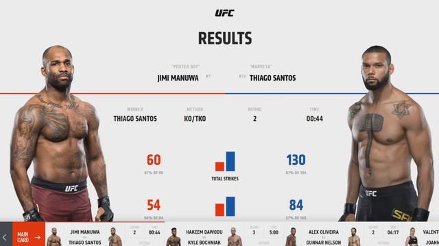 Результаты турнира UFC 231: Holloway vs Ortega смотреть онлайн