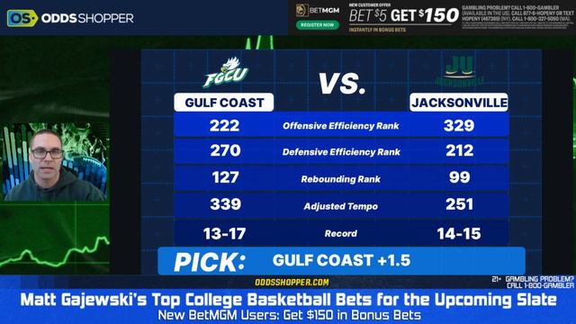 College Basketball Picks Today (3/1/24) | Best NCAAB Bets & Predictions смотреть онлайн