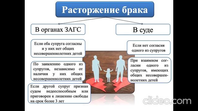 Тема 14. Основы семейного права смотреть онлайн