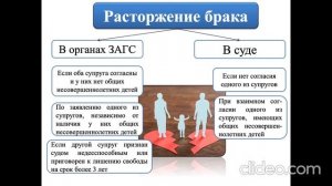 Тема 14. Основы семейного права