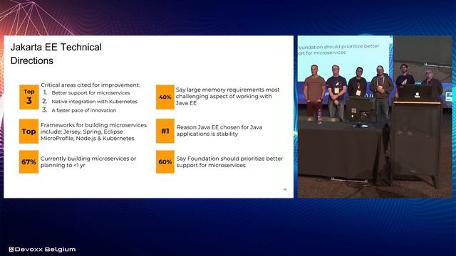 JakartaEE The New Home of Cloud Native Java смотреть онлайн
