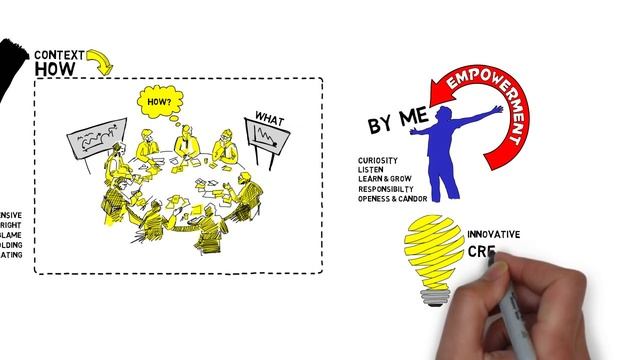 Content Vs. Context смотреть онлайн