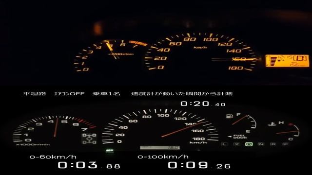 Top Speed Toyota Avanza VS Toyota Hilux Surf 2.7 0-100km/h / 0-180km/h