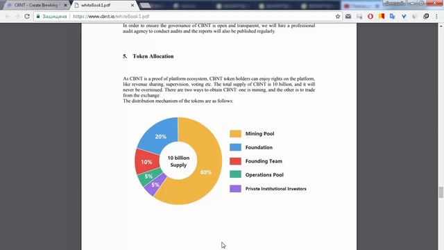 ICO CBNT детальное описание смотреть онлайн