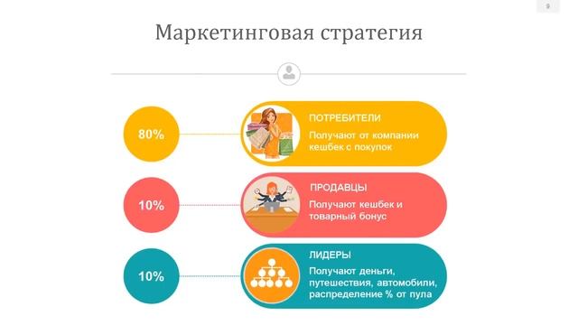Шаг 2 Почему люди выбирают компанию GreenWay! смотреть онлайн