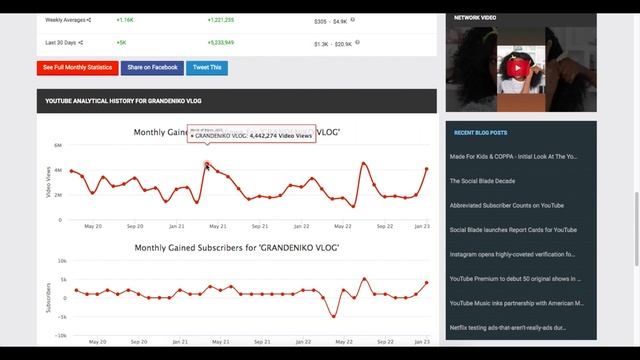Доход с Ютуб канала GRANDENIKO VLOG. Сколько зарабатывает  на Youtube GRANDENIKO VLOG