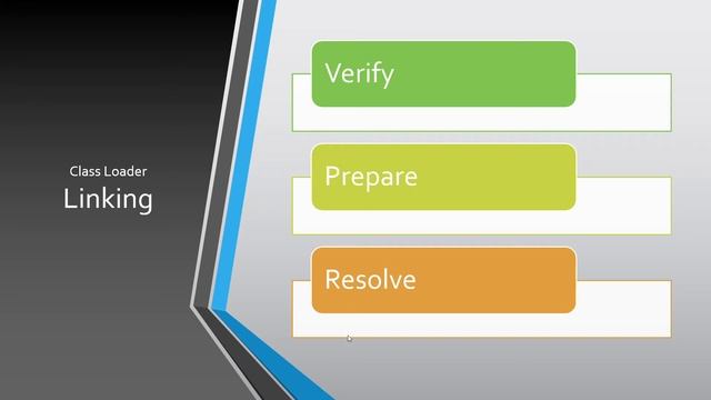 PowerPoint Slide Show Java Virtual Machine смотреть онлайн