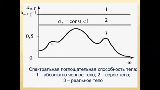 Основы квантовой теории 1 часть. смотреть онлайн