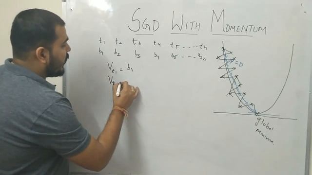 Tutorial 14- Stochastic Gradient Descent with Momentum смотреть онлайн