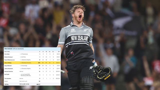 EXPLAINED: How Glenn Phillips became the MOST COMPLETE CRICKETER in the world смотреть онлайн