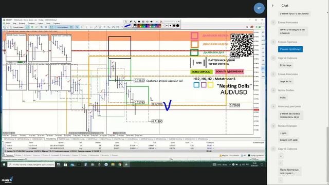 Обзор Forex №68 Nesting dolls - 20 сентября 2021 торговый план на предстоящую неделю. #NestingDolls смотреть онлайн